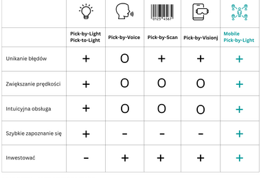 csm_FAQ_Pick-by-Light_Przegl%C4%85d___1280x1280_px__c218b283d3 csm_FAQ_Pick-by-Light_Przegl%C4%85d___1280x1280_px__c218b283d3